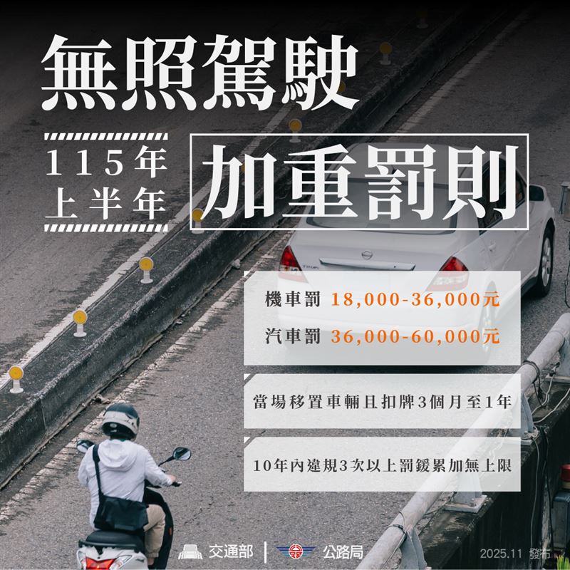 交通部宣布，無照駕駛預計115年上半年將加重罰則。（圖／交通部提供）