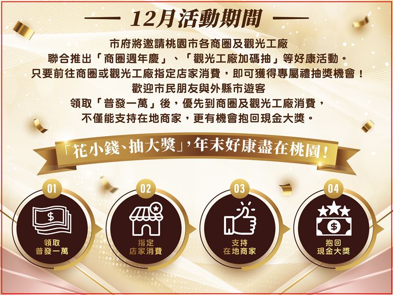 桃園市府說明加碼辦法和活動時間。（圖／桃園市政府提供）