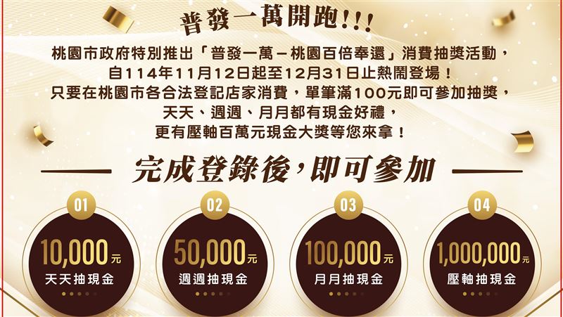 「這縣市」普發加碼「天天抽現金」辦法曝