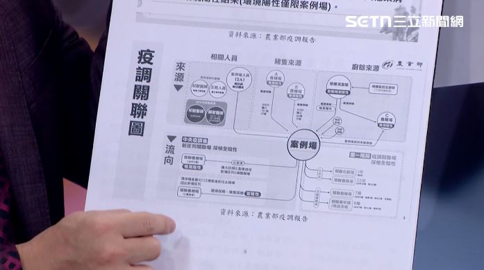 鍾年晃質疑公文書內容。（圖／前進新台灣）