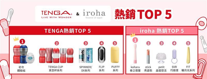 一次性真空杯仍為主力，但柔軟材質、可重複使用與入門型女性產品成為新成長焦點。（圖／品牌業者提供）