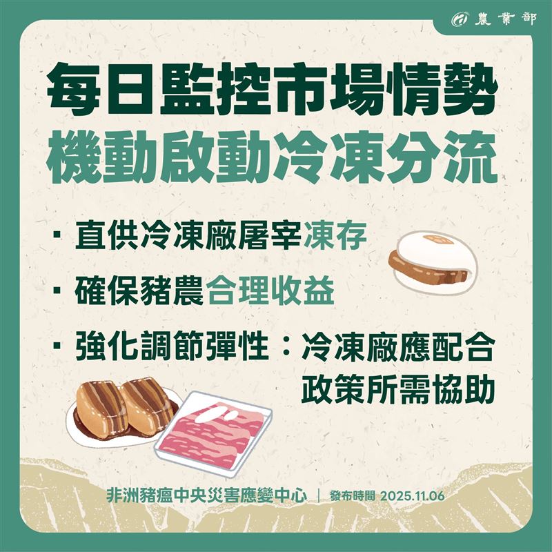 農業部將每日監控市場情勢。（圖／農業部提供）