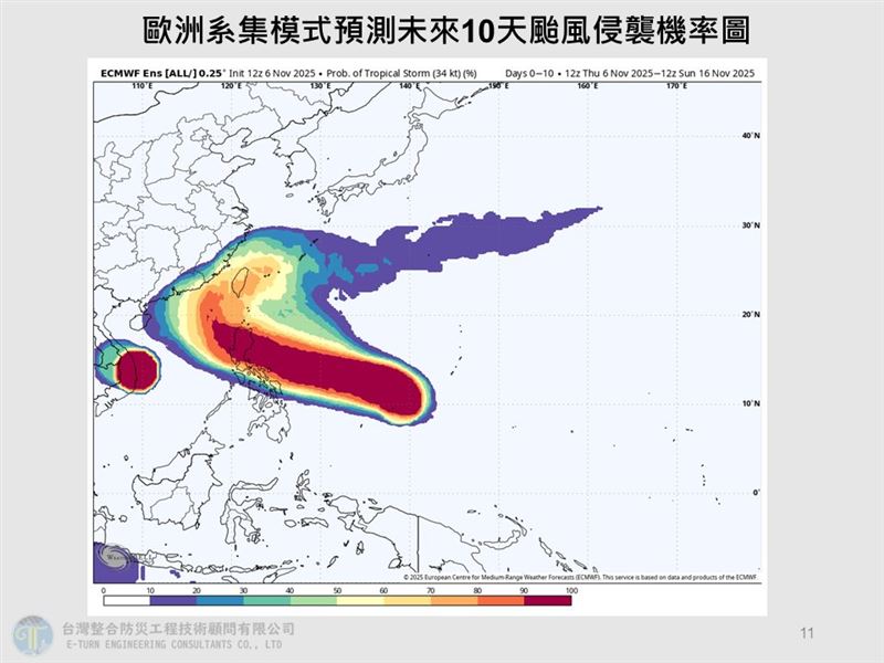 歐洲系集模式預測未來10天颱風侵襲機率圖。（圖／翻攝自賈新興臉書）