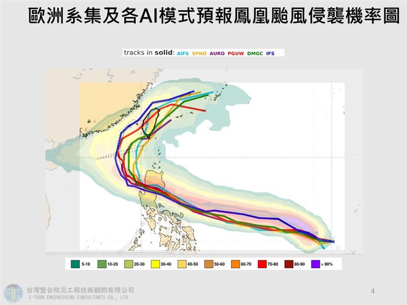 歐洲系集及各AI模式預報鳳凰颱風侵襲機率圖。（圖／翻攝自賈新興臉書）