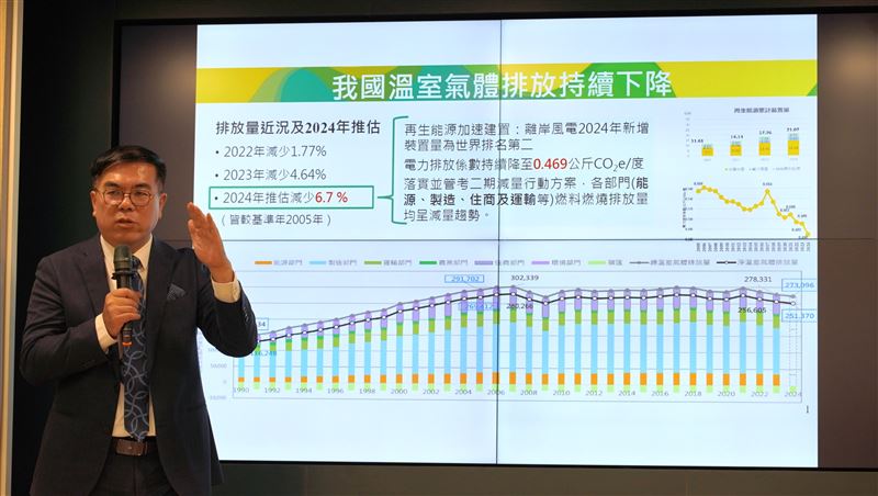 彭啓明部長說明我國溫室氣體減量趨勢成績亮眼