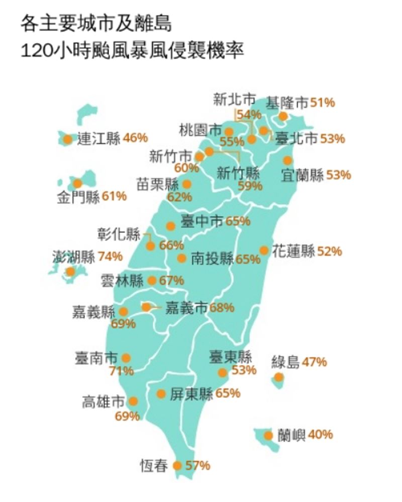 北部地區的暴風圈風險大幅上升，全數衝破50%門檻。（圖／中央氣象署）