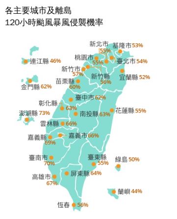 氣象署最新「120小時颱風暴風圈侵襲機率」，2縣市飆破70%。（圖／中央氣象署）