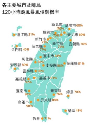 120小時颱風暴風侵襲率，台南市以94%居全台最高。（圖／中央氣象署）