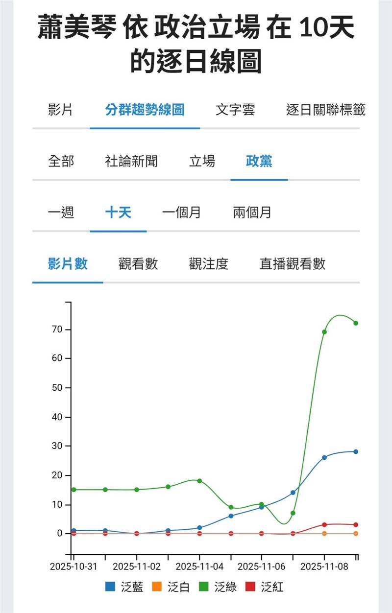蕭美琴突襲歐洲議會的外交與認知心理戰。（圖／翻攝自聲量看政治）