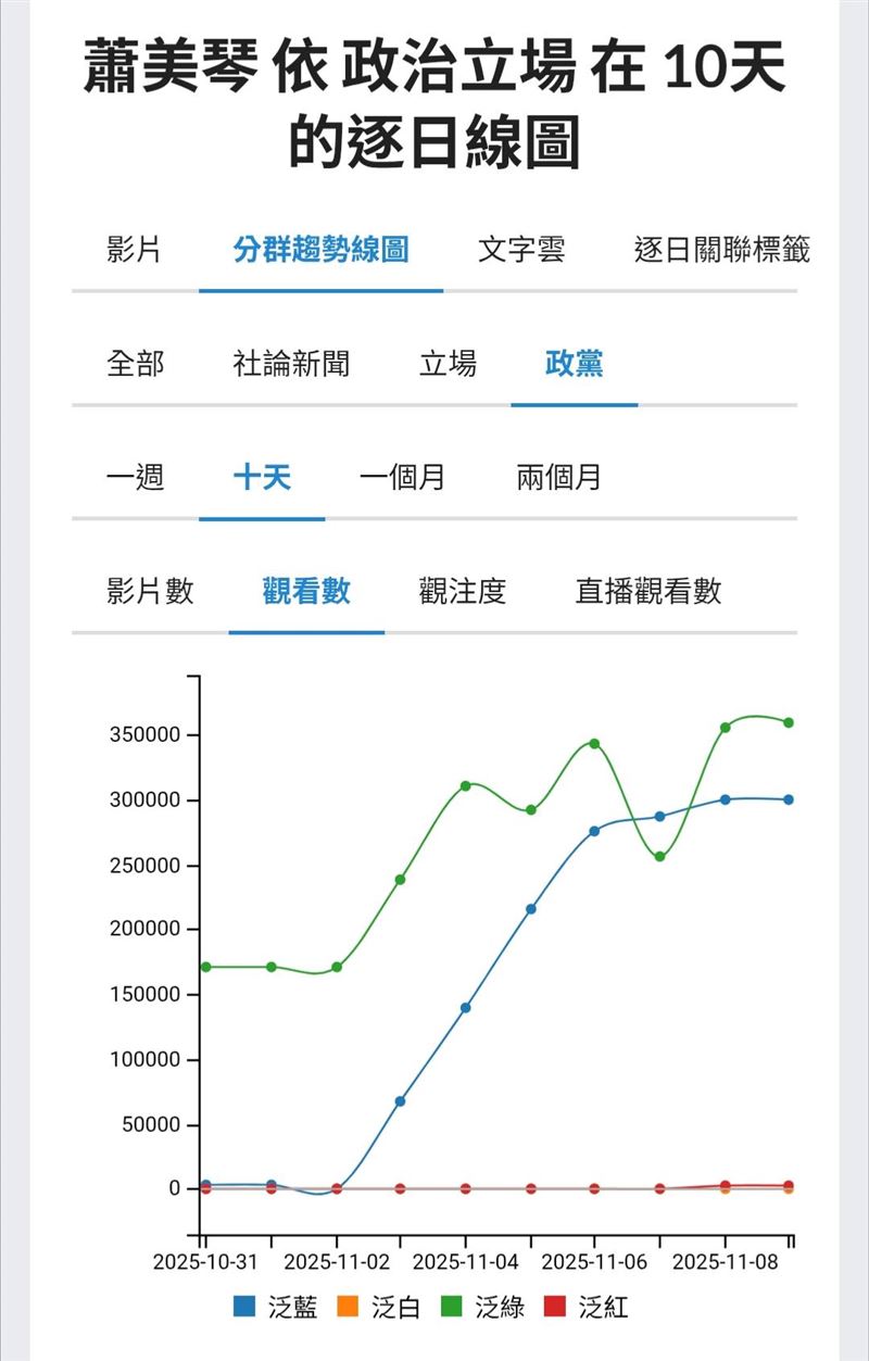 蕭美琴突襲歐洲議會的外交與認知心理戰。（圖／翻攝自聲量看政治）