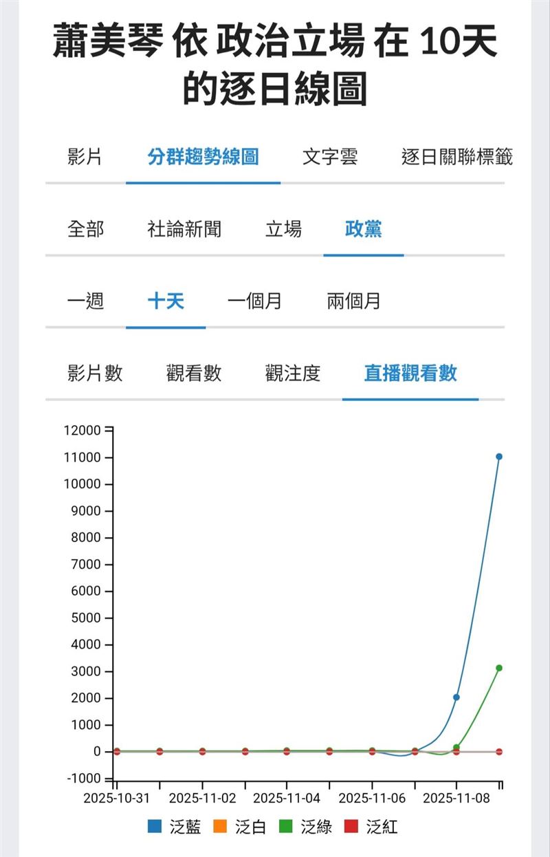 蕭美琴突襲歐洲議會的外交與認知心理戰。（圖／翻攝自聲量看政治）