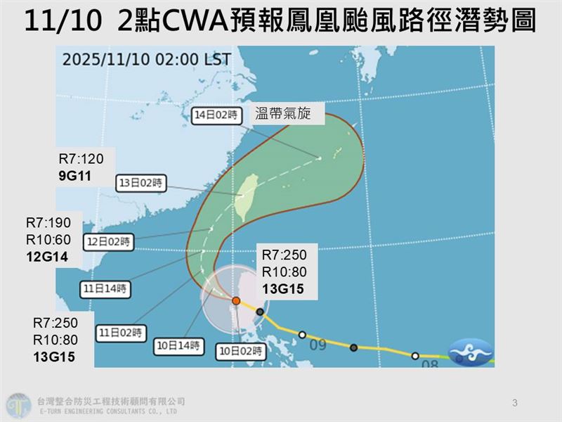 鳳凰颱風襲台過程中會迅速減弱。（圖／賈新興臉書）