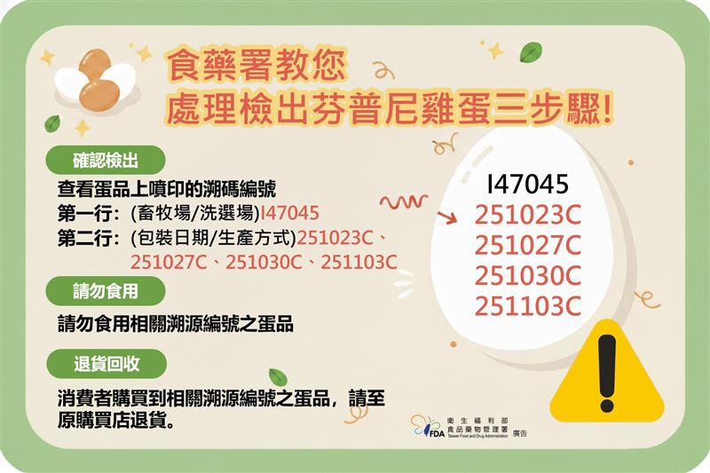 是否買到毒雞蛋？一圖看懂3步驟自保。（圖／食藥署）