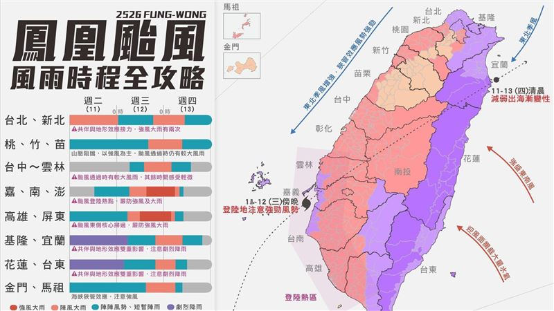 鳳凰風雨時程一次看　專家：全台無一倖免