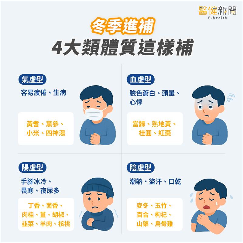 冬季進補,4大類體質這樣補,順應體質與時節選擇食材,日常飲食即是最好的養生之道。(圖/醫健新聞網提供)