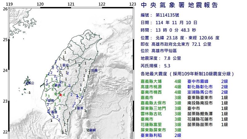 新/高雄規模5.3地震!4縣市急發災防訊息