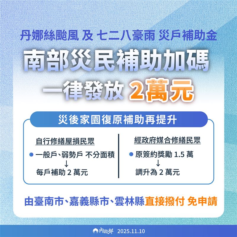 為協助丹娜絲颱風及七二八豪雨災民加速重整家園，內政部今（10）日表示，行政院6日已核定丹娜絲風災家園復原補助金專案，不分面積一律都發2萬元補助。（圖／資料照）
