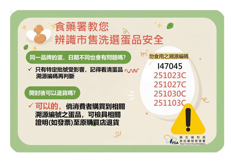 農藥芬普尼雞蛋溯源編碼。（圖／食藥署提供）