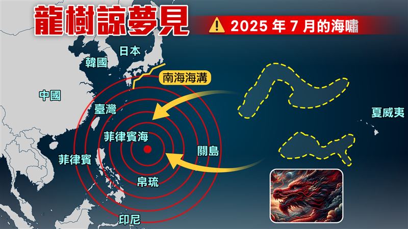 竜樹諒最新預言曝光！夢見菲律賓「1件事」，這句話《她堅信，夢的價值不在「準確預言」，而在提醒人們「好好活在現在」》點醒全台（圖／三立新聞網製作）