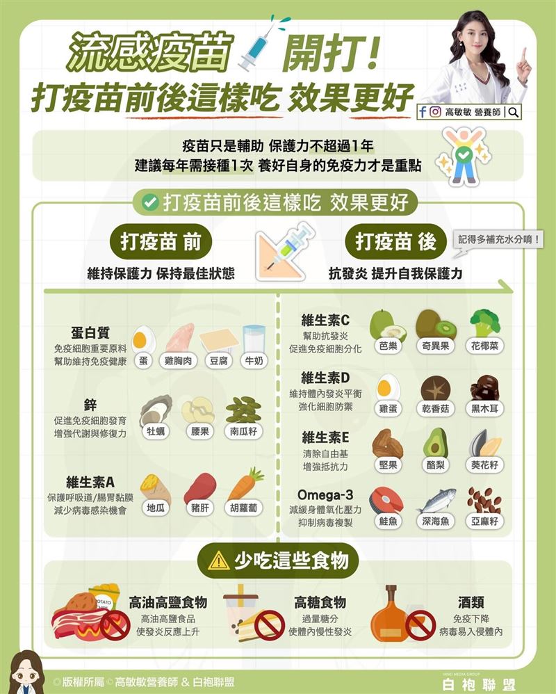 高敏敏表示，施打疫苗後，要避免涉入高油、高鹽、高糖的食物以及酒類。（圖／翻攝自高敏敏臉書）