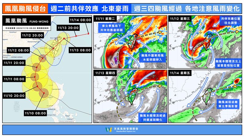 天氣風險貼出未來風雨時程，預估週三暴風圈開始影響中南部陸地，傍晚前後颱風中心可能在雲林以南沿海登陸。（圖／翻攝自天氣風險 臉書）