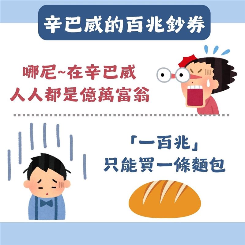 新台幣改版引發「會不會辛巴威化」疑慮，央行澄清此次只是防偽技術升級、材質更環保、設計更友善，完全不涉及幣值重算或刪零，更不是幣制改革。辛巴威惡性通膨源自經濟崩盤與政府失信，與台灣穩健財政、穩定物價與充足外匯完全不同。央行強調：改版只讓鈔券更安全、更耐用，不會改變貨幣價值。圖為面值為一兆元的辛巴威幣。（圖／翻攝自中央銀行網站）