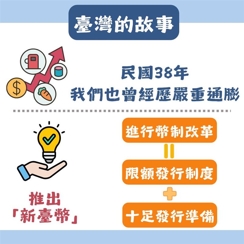 新台幣改版引發「會不會辛巴威化」疑慮，央行澄清此次只是防偽技術升級、材質更環保、設計更友善，完全不涉及幣值重算或刪零，更不是幣制改革。辛巴威惡性通膨源自經濟崩盤與政府失信，與台灣穩健財政、穩定物價與充足外匯完全不同。央行強調：改版只讓鈔券更安全、更耐用，不會改變貨幣價值。圖為面值為一兆元的辛巴威幣。（圖／翻攝自中央銀行網站）