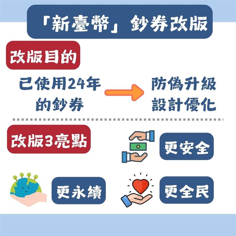 新台幣改版引發「會不會辛巴威化」疑慮，央行澄清此次只是防偽技術升級、材質更環保、設計更友善，完全不涉及幣值重算或刪零，更不是幣制改革。辛巴威惡性通膨源自經濟崩盤與政府失信，與台灣穩健財政、穩定物價與充足外匯完全不同。央行強調：改版只讓鈔券更安全、更耐用，不會改變貨幣價值。圖為面值為一兆元的辛巴威幣。（圖／翻攝自中央銀行網站）
