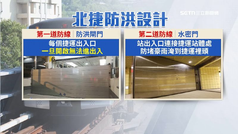 這個看似金庫大門的門，其實是防洪利器