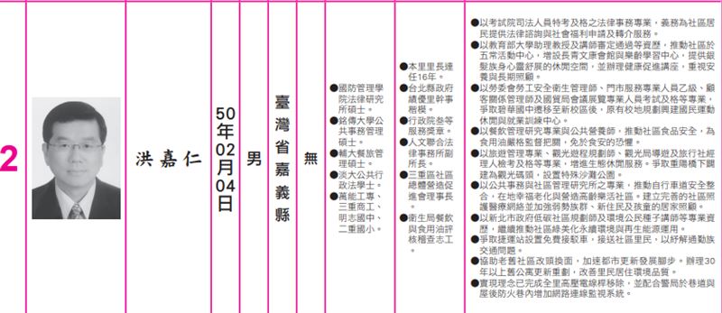 洪嘉仁。（圖／翻攝自選舉公報）