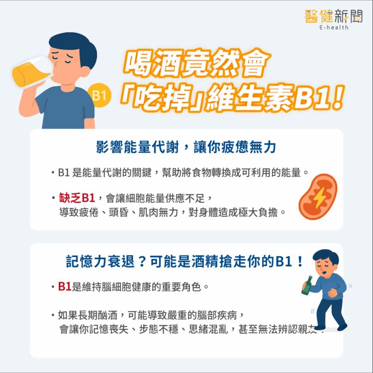 喝酒竟然會「吃掉」維生素B1！究竟酒精是如何偷走維生素B1？（圖／醫健新聞網提供）