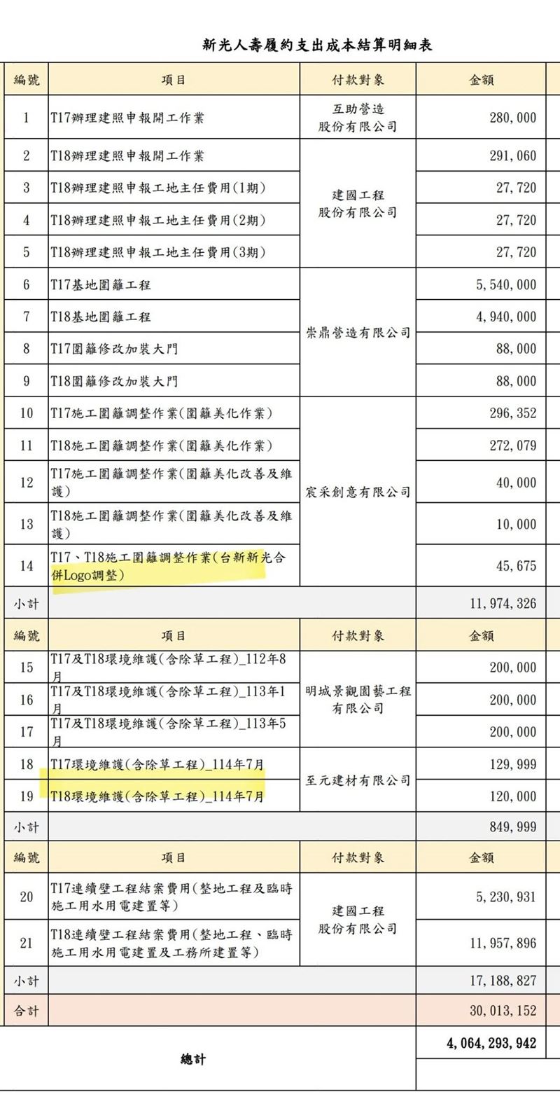 游淑慧曝新壽解約金帳單明細（圖／翻攝自游淑慧臉書）