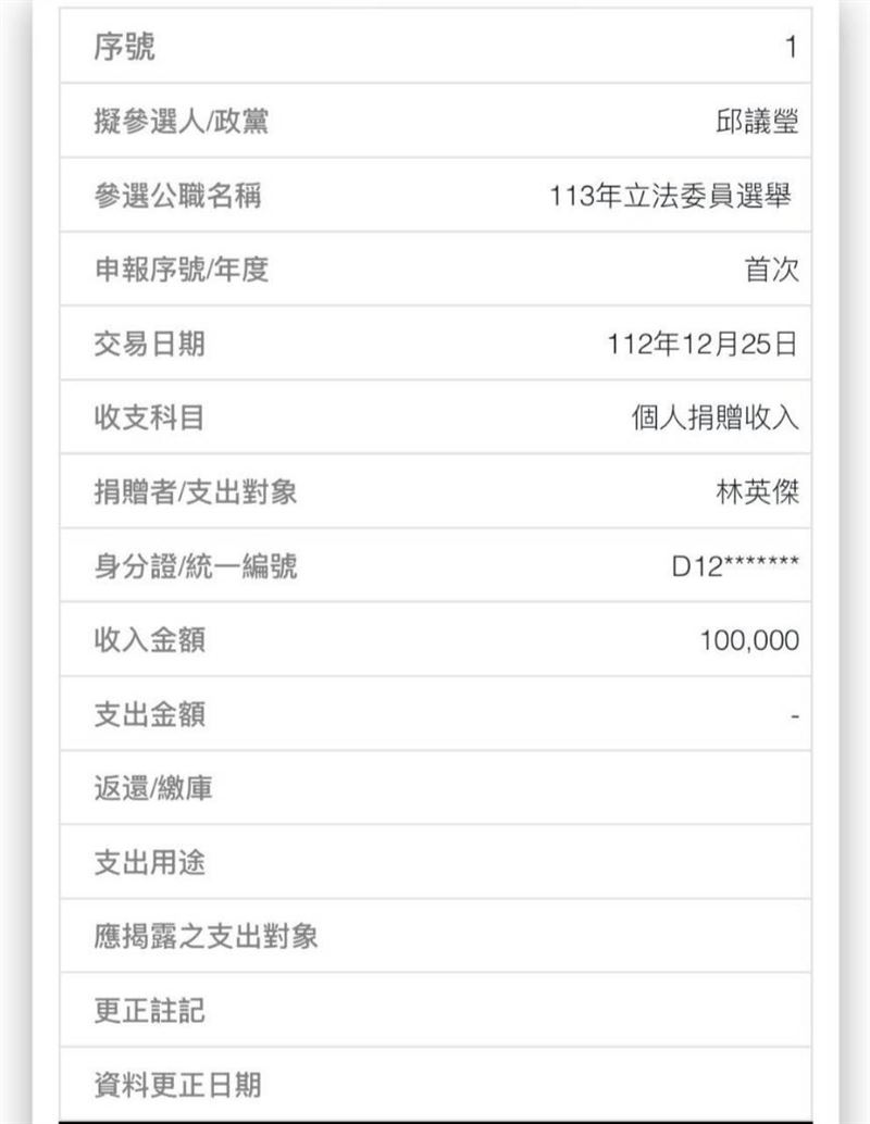 有網軍將支持者說成「太子集團成員」，邱議瑩痛批造謠，並指出該捐款人僅是同名同姓，且是她的朋友。（圖／邱議瑩國會辦公室提供）