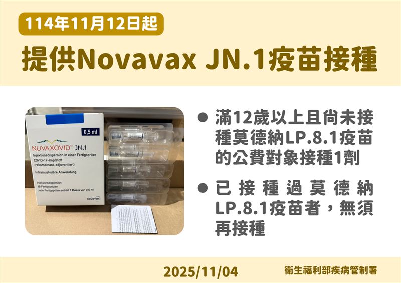 11月12日起將再提供Novavax JN.1新冠疫苗。（圖／疾管署提供）