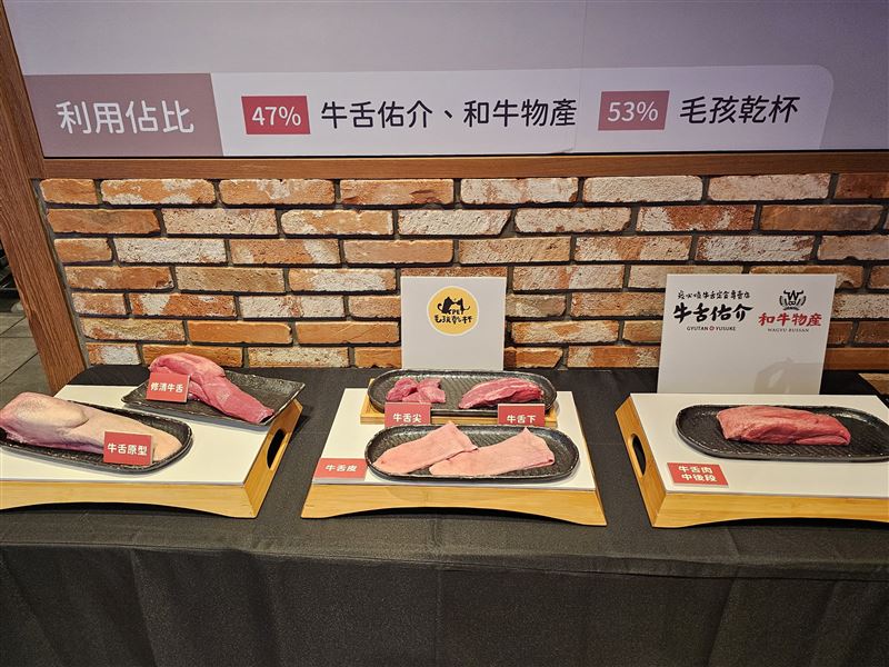 牛舌中僅47%中後段部位可供人食用，供應給旗下餐飲事業，其餘53%轉作高附加值的「毛孩乾杯」原料。（圖／品牌業者提供）