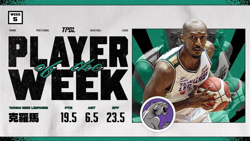 雲豹洋將克羅馬（Lasannah Kromah）獲得TPBL第5週MVP。（圖／TPBL提供）