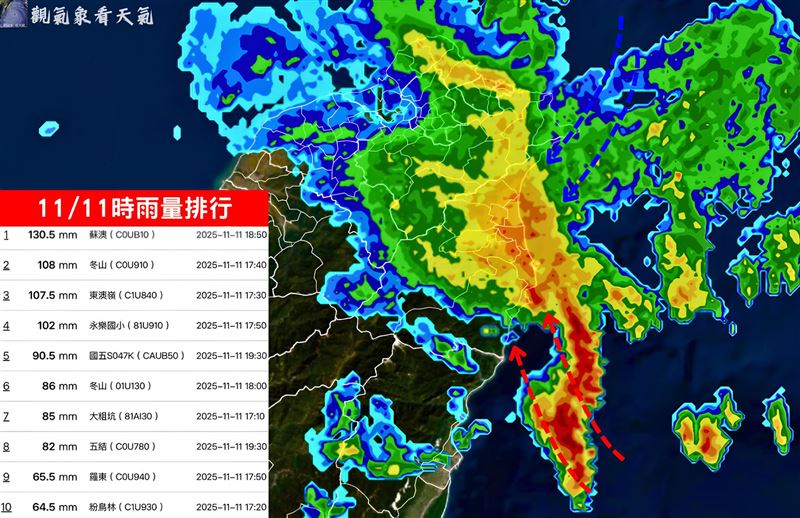 觀氣象看天氣分享台灣上空的共伴雨帶圖。（圖／翻攝自觀天象看天氣臉書）