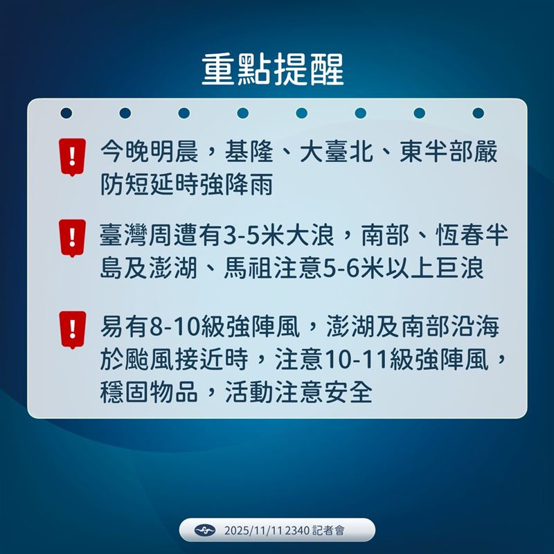 氣象署提醒，台灣週邊浪高3-5米，還有8級強風，千萬不要靠近海岸觀浪。（圖／氣象署提供）