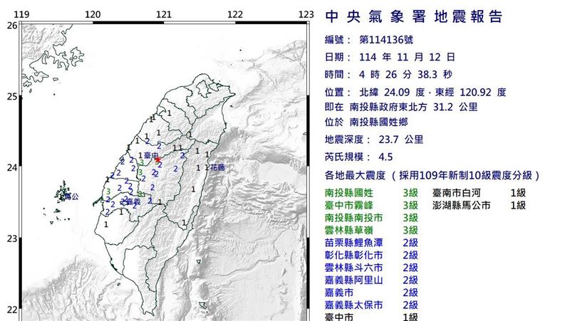 南投規模4.5地震　最大震度台中南投3級