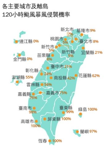 120小時颱風暴風侵襲率最高100%。（圖／中央氣象署）