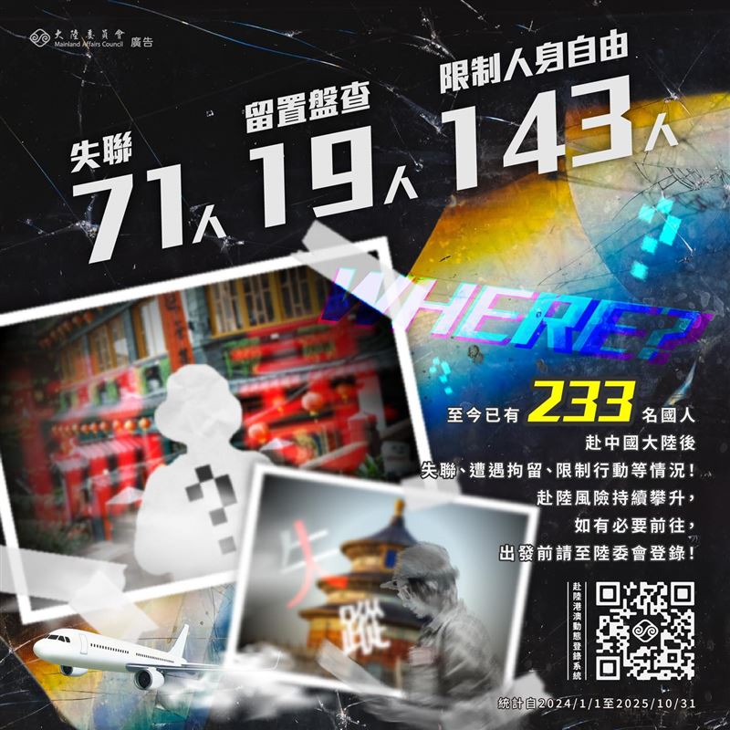 根據陸委會統計，共有233名國人赴中國大陸後失聯、遭留置盤查或疑似被中共相關部門限制人身自由。（圖／翻攝陸委會臉書）