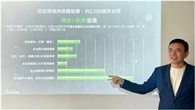 合和集團創辦人暨戶外媒體專家李丞軒博士指出，AI與裸視3D的結合，正重塑廣告的價值鏈。（圖 / 合和集團提供）