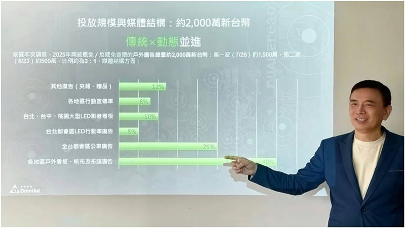 合和集團創辦人暨戶外媒體專家李丞軒博士指出，AI與裸視3D的結合，正重塑廣告的價值鏈。（圖 / 合和集團提供）