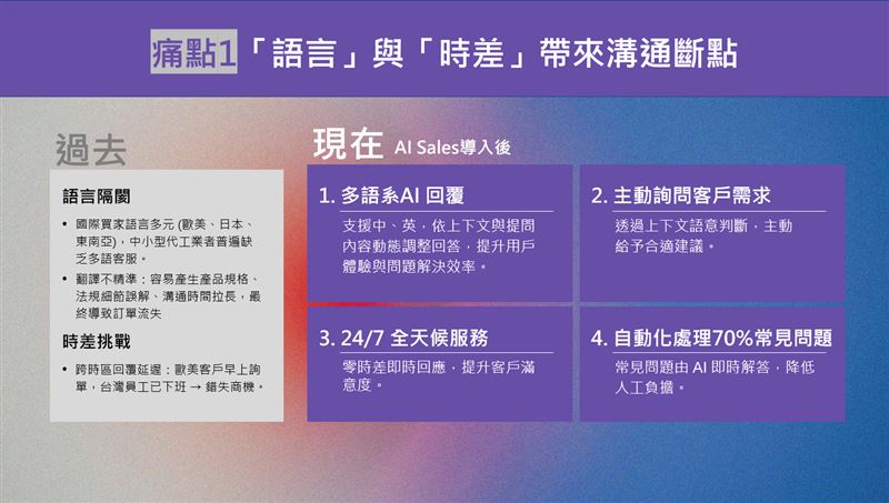 解決「語言」與「時差」帶來溝通斷點（圖／創造智能）