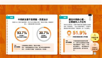 慣老闆被打臉！ 中高齡不求高薪只求家近