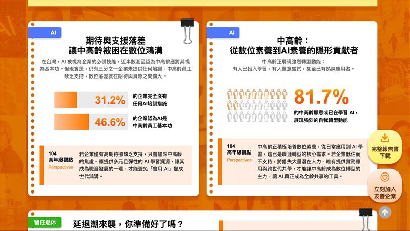 台灣企業誤判中高齡求職關鍵：友善職缺僅28%，其實他們最在意是工作地點便利，薪資排第二、工作生活平衡第三。年輕人也不排斥，93.7%對友善中高齡持正/中立；企業若同招40以上，招募天數可由71.8天降至52天（-28%），多元用才等於效率更快。（圖／104提供）