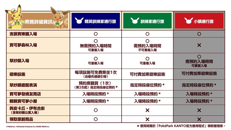 包含「精英訓練家通行證」與「訓練家通行證」兩種。(圖／業者提供）