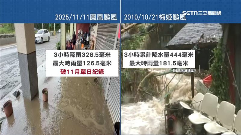 上次讓蘇澳淹水的梅姬颱風，最大時雨量高達181.5毫米