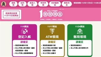普發金變發財金！6大投信銀行利多大方送