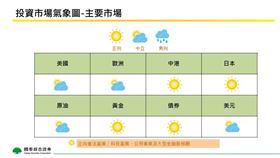 國泰證券建議投資人可聚焦於消費品、電商、科技等成長型與景氣循環產業。同時，搭配信用良好的長年期債券標的，並持續關注政策動向與產業趨勢，靈活調整資產配置。（圖／國泰證）